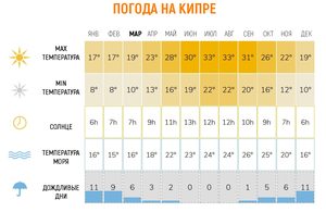 Погода на Кипре в марте — фото от «Трансфер на Кипре»